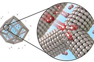 高效濕法處理太陽(yáng)能電池 分子處于相同方向