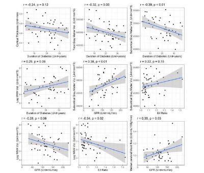 通過 MRI 發(fā)現(xiàn)糖尿病與大腦功能和結(jié)構(gòu)變化有關(guān)